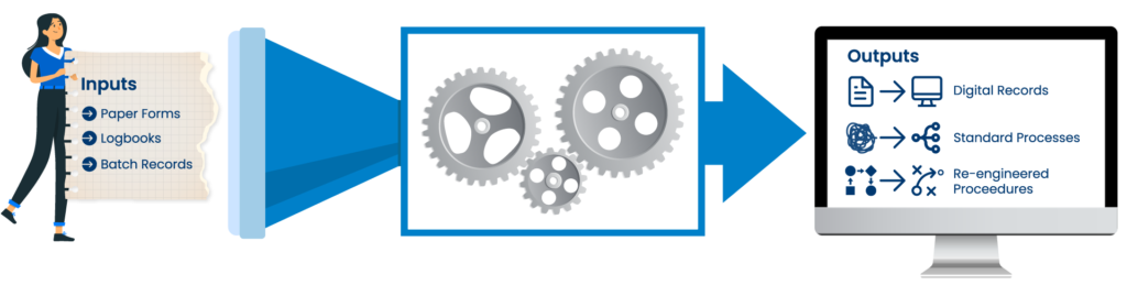 Deliver Electronic Records